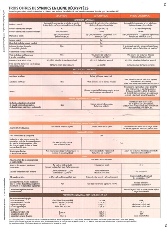 Le Particulier Immobilier Septembre 2014